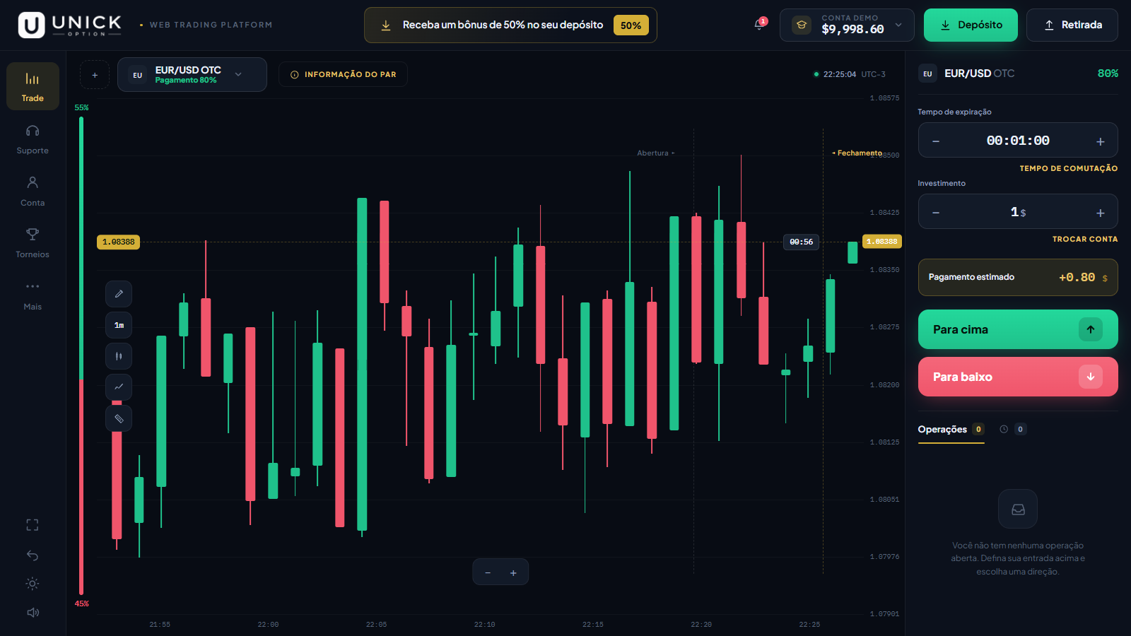 Plataforma de trading Unick Option